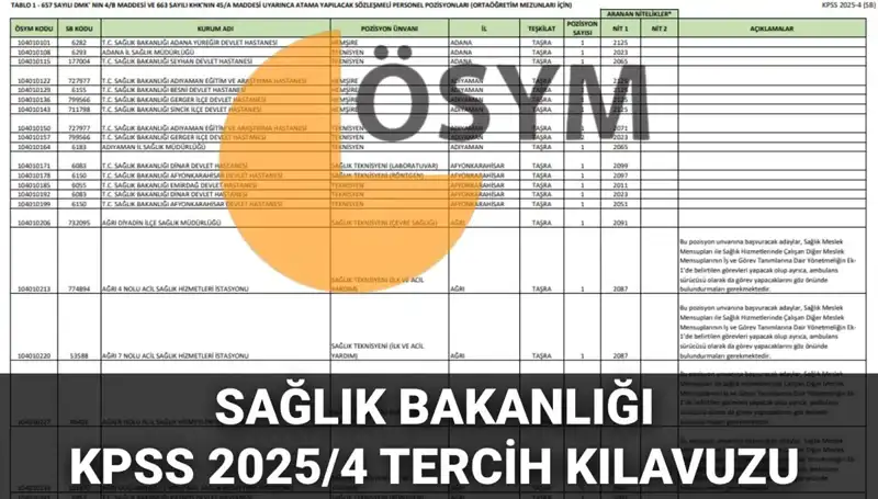 2025 Sağlık Bakanlığı Personel Alım Tercih Kılavuzu Açıklandı: 15 Bin 342 Kontenjan