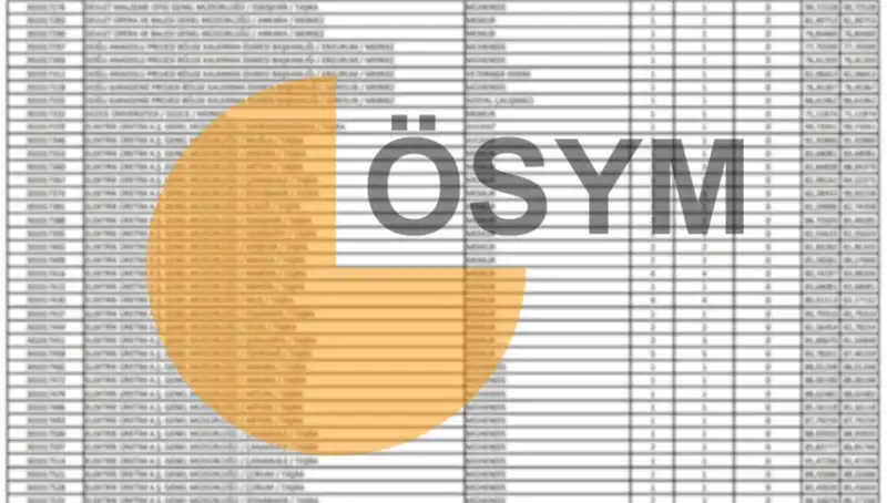 ÖSYM 2025 Takvimini Açıkladı! KPSS Sonuçları Ne Zaman Gelecek?
